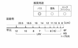 画像2: Fuji 富士工業 Ｔ-ＬＲＶＴＧ１２９ チタンTORZITE キャスティングバスセット