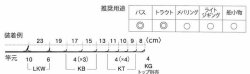 画像2: Fuji 富士工業 Ｔ-ＬＫＷＳＧ１０９ チタンSiC キャスティングバスセット