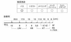 画像2: Fuji 富士工業 Ｔ-ＬＲＶＴＧ１０８ チタンTORZITE キャスティングバスセット