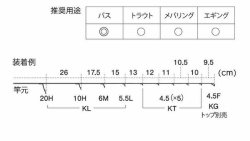 画像2: Fuji 富士工業 Ｔ-ＫＬＴＧ２０Ｈ９ チタンTORZITE スピニングバスセット