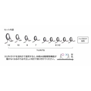 画像: Fuji 富士工業 Ｔ-ＬＲＶＴＧ１２９ チタンTORZITE キャスティングバスセット