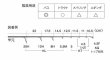 画像2: Fuji 富士工業<br>Ｔ-ＫＬＴＧ２０Ｈ７<br>チタンTORZITE スピニングバスセット