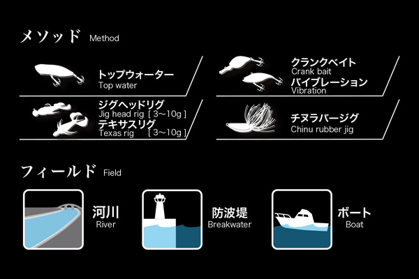 画像: メガバス礁楽 ＳＬ-７５ＭＬＳ