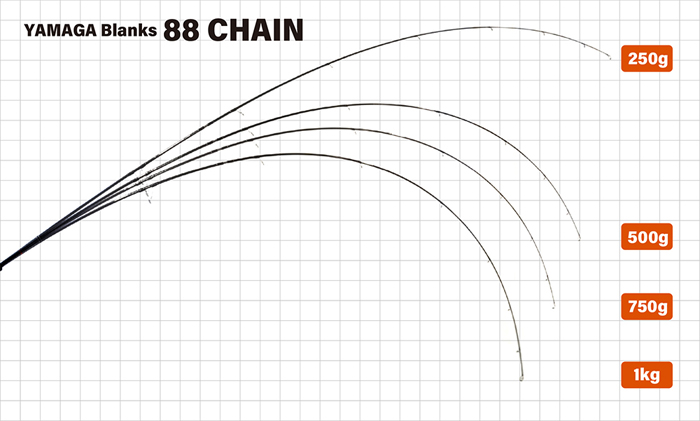 画像: ヤマガブランクスＹＡＭＡＧＡ Ｂｌａｎｋｓ ８８ ＣＨＡＩＮ