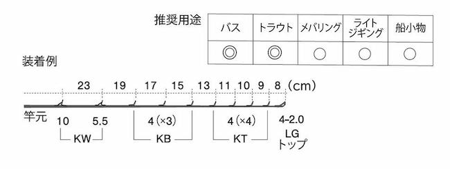 画像2: Fuji 富士工業 ＰＫＷＳＧ１０１０１ ステンレスSiC ベイトフィネスセット