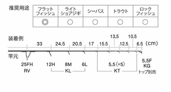 画像2: Fuji 富士工業  Ｔ-ＲＶＴＧ２５ＦＨ９  チタンTORZITE フラットフィッシュセットセット