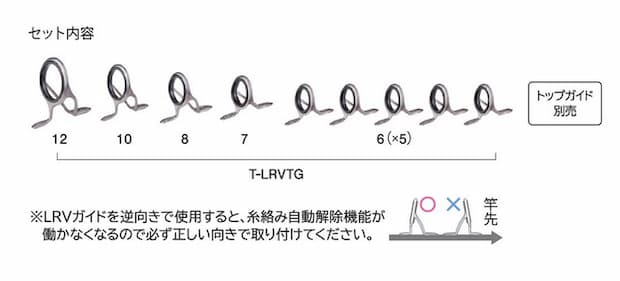 画像1: Fuji 富士工業 Ｔ-ＬＲＶＴＧ１２９ チタンTORZITE キャスティングバスセット