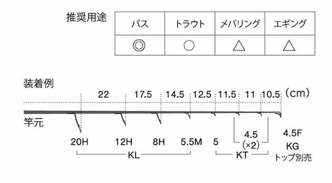 画像2: Fuji 富士工業 Ｔ-ＫＬＴＧ２０Ｈ７ チタンTORZITE スピニングバスセット