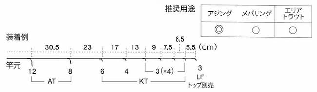 画像2: Fuji 富士工業 Ｔ-ＡＴＳＧ１２８ チタンSiC アジングセット