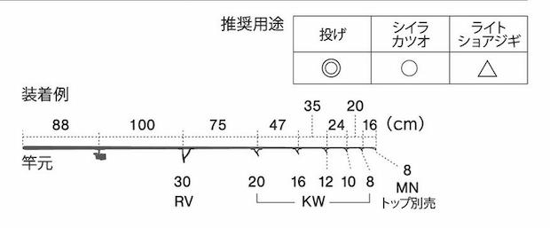 画像2: Fuji 富士工業 Ｔ-ＲＶＳＧ３０６ チタンSiC トーナメント３０セット