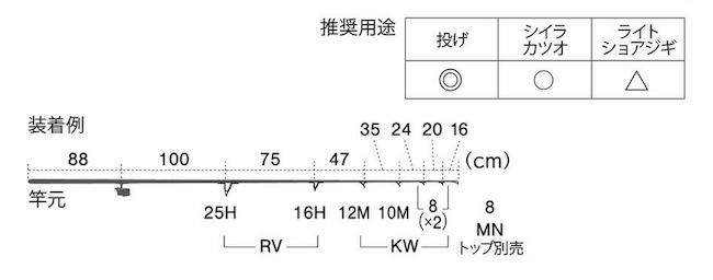 画像2: Fuji 富士工業 Ｔ-ＲＶＳＧ２５Ｈ６ チタンSiC トーナメント２５セット